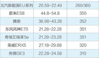 低速电动汽车排行榜 电动汽车排名及价格